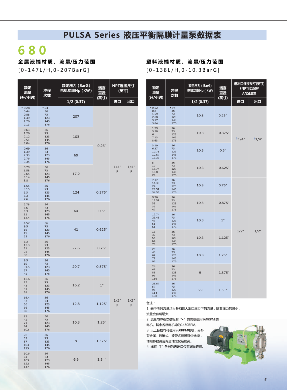 帕斯菲达680液压隔膜计量泵.png